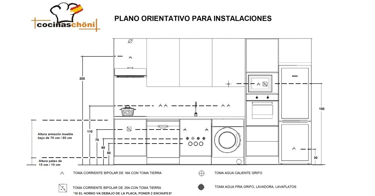 Fabricación de Cocinas y Servicios Exclusivos en Madrid 2025