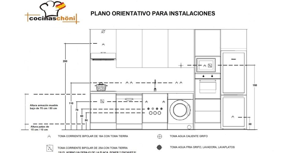 Fabricación de Cocinas y Servicios Exclusivos en Madrid 2025 Fabricación de Cocinas y Servicios Exclusivos en Madrid 2025